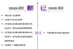 大黑鸡巴超逼片美国非评估类项目发展历程